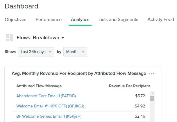 Flows dashboard graph