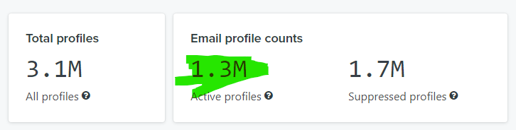 Number of active profiles