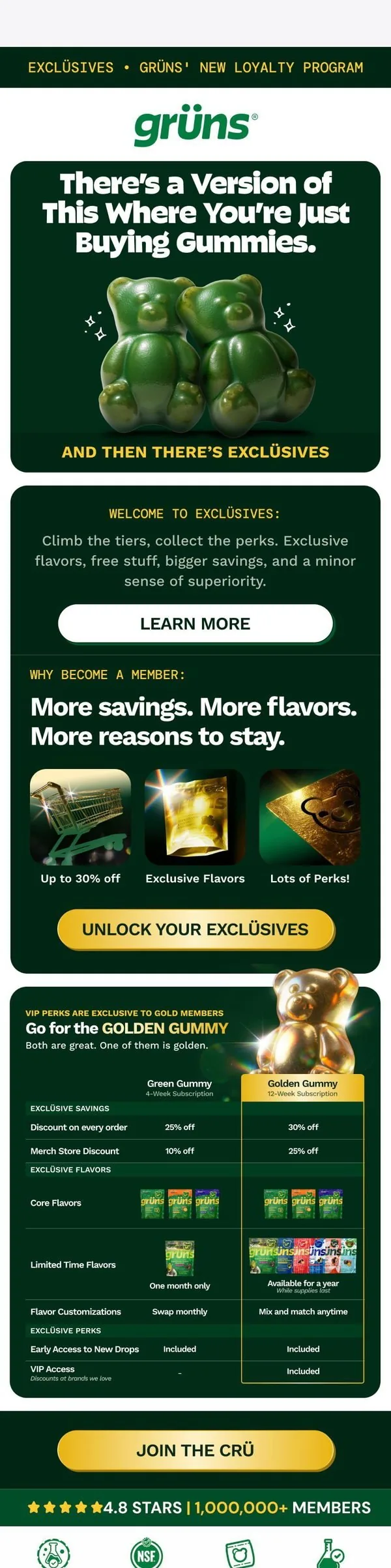 Grüns email: Welcome to the Crü. The Good Stuff Starts Here.